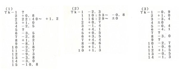 画像4: LED ZEPPELIN / LIVE IN JAPAN 1971 929 【6CD】 (4)